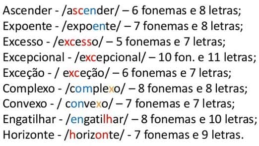Exemplos de fonemas