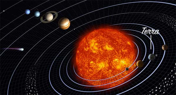 Planeta terra no sistema solar