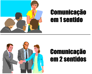Exemplo de Comunicação em 1 sentido e em 2 sentidos