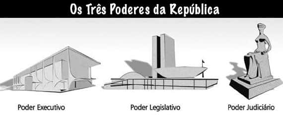 Os 3 Poderes da República Brasileira