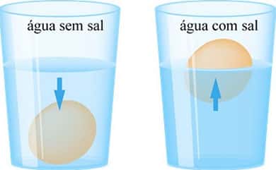 Agua com sal e sem sal