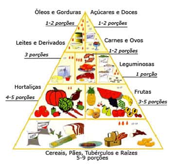 Pirâmide Alimentar Alimentos Recomendados
