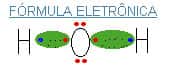 Formula eletrônica, Ligações Covalentes ou Molecular