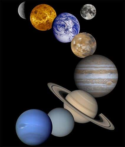 Planetas do Sistema Solar