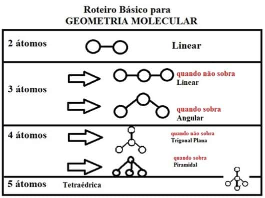 Exemplo Geometria Molecular